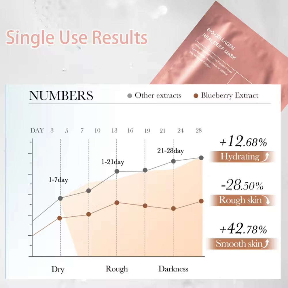 OEM Private label Moisturizing Hydrating Overnight Sleeping Sheet Real Deep Female Whitening Bio Collagen Deep Face Mask