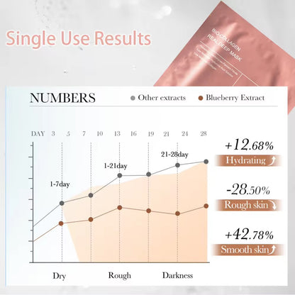 OEM Private label Moisturizing Hydrating Overnight Sleeping Sheet Real Deep Female Whitening Bio Collagen Deep Face Mask
